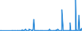 CN 29159070 /Exports /Unit = Prices (Euro/ton) /Partner: Georgia /Reporter: Eur27_2020 /29159070:Saturated Acyclic Monocarboxylic Acids, Their Anhydrides, Halides, Peroxides and Peroxyacids; Their Halogenated, Sulphonated, Nitrated or Nitrosated Derivatives (Excl. Formic Acid and Acetic Acid, Mono-, di- or Trichloroacetic Acids, Propionic Acid, Butanoic and Pentanoic Acids, Palmitic, Stearic and Lauric Acids and Their Salts and Esters, and Acetic Anhydride)