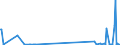 CN 29159070 /Exports /Unit = Prices (Euro/ton) /Partner: Kyrghistan /Reporter: Eur27_2020 /29159070:Saturated Acyclic Monocarboxylic Acids, Their Anhydrides, Halides, Peroxides and Peroxyacids; Their Halogenated, Sulphonated, Nitrated or Nitrosated Derivatives (Excl. Formic Acid and Acetic Acid, Mono-, di- or Trichloroacetic Acids, Propionic Acid, Butanoic and Pentanoic Acids, Palmitic, Stearic and Lauric Acids and Their Salts and Esters, and Acetic Anhydride)