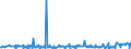 CN 29159070 /Exports /Unit = Prices (Euro/ton) /Partner: Bosnia-herz. /Reporter: Eur27_2020 /29159070:Saturated Acyclic Monocarboxylic Acids, Their Anhydrides, Halides, Peroxides and Peroxyacids; Their Halogenated, Sulphonated, Nitrated or Nitrosated Derivatives (Excl. Formic Acid and Acetic Acid, Mono-, di- or Trichloroacetic Acids, Propionic Acid, Butanoic and Pentanoic Acids, Palmitic, Stearic and Lauric Acids and Their Salts and Esters, and Acetic Anhydride)