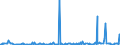 CN 29159070 /Exports /Unit = Prices (Euro/ton) /Partner: For.jrep.mac /Reporter: Eur27_2020 /29159070:Saturated Acyclic Monocarboxylic Acids, Their Anhydrides, Halides, Peroxides and Peroxyacids; Their Halogenated, Sulphonated, Nitrated or Nitrosated Derivatives (Excl. Formic Acid and Acetic Acid, Mono-, di- or Trichloroacetic Acids, Propionic Acid, Butanoic and Pentanoic Acids, Palmitic, Stearic and Lauric Acids and Their Salts and Esters, and Acetic Anhydride)