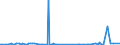 CN 29159070 /Exports /Unit = Prices (Euro/ton) /Partner: Burkina Faso /Reporter: Eur27_2020 /29159070:Saturated Acyclic Monocarboxylic Acids, Their Anhydrides, Halides, Peroxides and Peroxyacids; Their Halogenated, Sulphonated, Nitrated or Nitrosated Derivatives (Excl. Formic Acid and Acetic Acid, Mono-, di- or Trichloroacetic Acids, Propionic Acid, Butanoic and Pentanoic Acids, Palmitic, Stearic and Lauric Acids and Their Salts and Esters, and Acetic Anhydride)