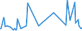 CN 29159070 /Exports /Unit = Prices (Euro/ton) /Partner: Cape Verde /Reporter: Eur27_2020 /29159070:Saturated Acyclic Monocarboxylic Acids, Their Anhydrides, Halides, Peroxides and Peroxyacids; Their Halogenated, Sulphonated, Nitrated or Nitrosated Derivatives (Excl. Formic Acid and Acetic Acid, Mono-, di- or Trichloroacetic Acids, Propionic Acid, Butanoic and Pentanoic Acids, Palmitic, Stearic and Lauric Acids and Their Salts and Esters, and Acetic Anhydride)