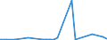 CN 29159070 /Exports /Unit = Prices (Euro/ton) /Partner: Togo /Reporter: Eur27_2020 /29159070:Saturated Acyclic Monocarboxylic Acids, Their Anhydrides, Halides, Peroxides and Peroxyacids; Their Halogenated, Sulphonated, Nitrated or Nitrosated Derivatives (Excl. Formic Acid and Acetic Acid, Mono-, di- or Trichloroacetic Acids, Propionic Acid, Butanoic and Pentanoic Acids, Palmitic, Stearic and Lauric Acids and Their Salts and Esters, and Acetic Anhydride)