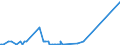 CN 29159070 /Exports /Unit = Prices (Euro/ton) /Partner: Benin /Reporter: Eur27_2020 /29159070:Saturated Acyclic Monocarboxylic Acids, Their Anhydrides, Halides, Peroxides and Peroxyacids; Their Halogenated, Sulphonated, Nitrated or Nitrosated Derivatives (Excl. Formic Acid and Acetic Acid, Mono-, di- or Trichloroacetic Acids, Propionic Acid, Butanoic and Pentanoic Acids, Palmitic, Stearic and Lauric Acids and Their Salts and Esters, and Acetic Anhydride)