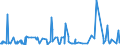 CN 29159070 /Exports /Unit = Prices (Euro/ton) /Partner: Angola /Reporter: Eur27_2020 /29159070:Saturated Acyclic Monocarboxylic Acids, Their Anhydrides, Halides, Peroxides and Peroxyacids; Their Halogenated, Sulphonated, Nitrated or Nitrosated Derivatives (Excl. Formic Acid and Acetic Acid, Mono-, di- or Trichloroacetic Acids, Propionic Acid, Butanoic and Pentanoic Acids, Palmitic, Stearic and Lauric Acids and Their Salts and Esters, and Acetic Anhydride)