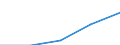 CN 29159090 /Exports /Unit = Prices (Euro/ton) /Partner: Portugal /Reporter: Eur27 /29159090:Saturated Acyclic Monocarboxylic Acids and Their Anhydrides, Halides, Peroxides and Peroxyacids; Their Halogenated, Sulphonated, Nitrated or Nitrosated Derivatives (Excl. Formic Acid, Acetic Acid, Mono-, di- or Trichloroacetic Acids, Propionic Acid, Butyric Acids, Valeric Acids, Palmitic Acids or Stearic Acids and Their Salts and Esters and Excl. Anhydrid Acid and Lauric Acid