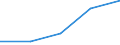 CN 29159090 /Exports /Unit = Prices (Euro/ton) /Partner: Canary /Reporter: Eur27 /29159090:Saturated Acyclic Monocarboxylic Acids and Their Anhydrides, Halides, Peroxides and Peroxyacids; Their Halogenated, Sulphonated, Nitrated or Nitrosated Derivatives (Excl. Formic Acid, Acetic Acid, Mono-, di- or Trichloroacetic Acids, Propionic Acid, Butyric Acids, Valeric Acids, Palmitic Acids or Stearic Acids and Their Salts and Esters and Excl. Anhydrid Acid and Lauric Acid