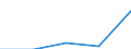 CN 29159090 /Exports /Unit = Prices (Euro/ton) /Partner: Finland /Reporter: Eur27 /29159090:Saturated Acyclic Monocarboxylic Acids and Their Anhydrides, Halides, Peroxides and Peroxyacids; Their Halogenated, Sulphonated, Nitrated or Nitrosated Derivatives (Excl. Formic Acid, Acetic Acid, Mono-, di- or Trichloroacetic Acids, Propionic Acid, Butyric Acids, Valeric Acids, Palmitic Acids or Stearic Acids and Their Salts and Esters and Excl. Anhydrid Acid and Lauric Acid