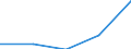 CN 29159090 /Exports /Unit = Prices (Euro/ton) /Partner: Bulgaria /Reporter: Eur27 /29159090:Saturated Acyclic Monocarboxylic Acids and Their Anhydrides, Halides, Peroxides and Peroxyacids; Their Halogenated, Sulphonated, Nitrated or Nitrosated Derivatives (Excl. Formic Acid, Acetic Acid, Mono-, di- or Trichloroacetic Acids, Propionic Acid, Butyric Acids, Valeric Acids, Palmitic Acids or Stearic Acids and Their Salts and Esters and Excl. Anhydrid Acid and Lauric Acid