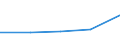 CN 29159090 /Exports /Unit = Prices (Euro/ton) /Partner: Albania /Reporter: Eur27 /29159090:Saturated Acyclic Monocarboxylic Acids and Their Anhydrides, Halides, Peroxides and Peroxyacids; Their Halogenated, Sulphonated, Nitrated or Nitrosated Derivatives (Excl. Formic Acid, Acetic Acid, Mono-, di- or Trichloroacetic Acids, Propionic Acid, Butyric Acids, Valeric Acids, Palmitic Acids or Stearic Acids and Their Salts and Esters and Excl. Anhydrid Acid and Lauric Acid