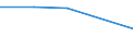 CN 29159090 /Exports /Unit = Prices (Euro/ton) /Partner: Rwanda /Reporter: Eur27 /29159090:Saturated Acyclic Monocarboxylic Acids and Their Anhydrides, Halides, Peroxides and Peroxyacids; Their Halogenated, Sulphonated, Nitrated or Nitrosated Derivatives (Excl. Formic Acid, Acetic Acid, Mono-, di- or Trichloroacetic Acids, Propionic Acid, Butyric Acids, Valeric Acids, Palmitic Acids or Stearic Acids and Their Salts and Esters and Excl. Anhydrid Acid and Lauric Acid