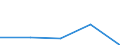 CN 29159090 /Exports /Unit = Prices (Euro/ton) /Partner: Angola /Reporter: Eur27 /29159090:Saturated Acyclic Monocarboxylic Acids and Their Anhydrides, Halides, Peroxides and Peroxyacids; Their Halogenated, Sulphonated, Nitrated or Nitrosated Derivatives (Excl. Formic Acid, Acetic Acid, Mono-, di- or Trichloroacetic Acids, Propionic Acid, Butyric Acids, Valeric Acids, Palmitic Acids or Stearic Acids and Their Salts and Esters and Excl. Anhydrid Acid and Lauric Acid