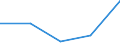 CN 29159090 /Exports /Unit = Prices (Euro/ton) /Partner: Tanzania /Reporter: Eur27 /29159090:Saturated Acyclic Monocarboxylic Acids and Their Anhydrides, Halides, Peroxides and Peroxyacids; Their Halogenated, Sulphonated, Nitrated or Nitrosated Derivatives (Excl. Formic Acid, Acetic Acid, Mono-, di- or Trichloroacetic Acids, Propionic Acid, Butyric Acids, Valeric Acids, Palmitic Acids or Stearic Acids and Their Salts and Esters and Excl. Anhydrid Acid and Lauric Acid