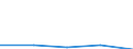 CN 29159090 /Exports /Unit = Prices (Euro/ton) /Partner: Reunion /Reporter: Eur27 /29159090:Saturated Acyclic Monocarboxylic Acids and Their Anhydrides, Halides, Peroxides and Peroxyacids; Their Halogenated, Sulphonated, Nitrated or Nitrosated Derivatives (Excl. Formic Acid, Acetic Acid, Mono-, di- or Trichloroacetic Acids, Propionic Acid, Butyric Acids, Valeric Acids, Palmitic Acids or Stearic Acids and Their Salts and Esters and Excl. Anhydrid Acid and Lauric Acid