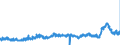 KN 2915 /Exporte /Einheit = Preise (Euro/Tonne) /Partnerland: Italien /Meldeland: Eur27_2020 /2915:Carbonsäuren, Gesättigt, Acyclisch, Einbasisch, und Ihre Anhydride, Halogenide, Peroxide und Peroxysäuren; Ihre Halogen-, Sulfo-, Nitro- Oder Nitrosoderivate