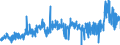 CN 2915 /Exports /Unit = Prices (Euro/ton) /Partner: Portugal /Reporter: Eur27_2020 /2915:Saturated Acyclic Monocarboxylic Acids and Their Anhydrides, Halides, Peroxides and Peroxyacids; Their Halogenated, Sulphonated, Nitrated or Nitrosated Derivatives