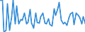 KN 2915 /Exporte /Einheit = Preise (Euro/Tonne) /Partnerland: Ver.koenigreich(Nordirland) /Meldeland: Eur27_2020 /2915:Carbonsäuren, Gesättigt, Acyclisch, Einbasisch, und Ihre Anhydride, Halogenide, Peroxide und Peroxysäuren; Ihre Halogen-, Sulfo-, Nitro- Oder Nitrosoderivate