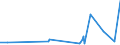 KN 2915 /Exporte /Einheit = Preise (Euro/Tonne) /Partnerland: Ceuta /Meldeland: Eur27_2020 /2915:Carbonsäuren, Gesättigt, Acyclisch, Einbasisch, und Ihre Anhydride, Halogenide, Peroxide und Peroxysäuren; Ihre Halogen-, Sulfo-, Nitro- Oder Nitrosoderivate