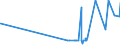 CN 2915 /Exports /Unit = Prices (Euro/ton) /Partner: Melilla /Reporter: Eur27_2020 /2915:Saturated Acyclic Monocarboxylic Acids and Their Anhydrides, Halides, Peroxides and Peroxyacids; Their Halogenated, Sulphonated, Nitrated or Nitrosated Derivatives