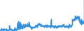 KN 2915 /Exporte /Einheit = Preise (Euro/Tonne) /Partnerland: Oesterreich /Meldeland: Eur27_2020 /2915:Carbonsäuren, Gesättigt, Acyclisch, Einbasisch, und Ihre Anhydride, Halogenide, Peroxide und Peroxysäuren; Ihre Halogen-, Sulfo-, Nitro- Oder Nitrosoderivate