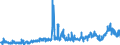 CN 2915 /Exports /Unit = Prices (Euro/ton) /Partner: Switzerland /Reporter: Eur27_2020 /2915:Saturated Acyclic Monocarboxylic Acids and Their Anhydrides, Halides, Peroxides and Peroxyacids; Their Halogenated, Sulphonated, Nitrated or Nitrosated Derivatives