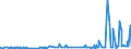 CN 2915 /Exports /Unit = Prices (Euro/ton) /Partner: Andorra /Reporter: Eur27_2020 /2915:Saturated Acyclic Monocarboxylic Acids and Their Anhydrides, Halides, Peroxides and Peroxyacids; Their Halogenated, Sulphonated, Nitrated or Nitrosated Derivatives