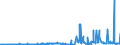 CN 2915 /Exports /Unit = Prices (Euro/ton) /Partner: San Marino /Reporter: Eur27_2020 /2915:Saturated Acyclic Monocarboxylic Acids and Their Anhydrides, Halides, Peroxides and Peroxyacids; Their Halogenated, Sulphonated, Nitrated or Nitrosated Derivatives