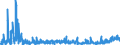 KN 2915 /Exporte /Einheit = Preise (Euro/Tonne) /Partnerland: Estland /Meldeland: Eur27_2020 /2915:Carbonsäuren, Gesättigt, Acyclisch, Einbasisch, und Ihre Anhydride, Halogenide, Peroxide und Peroxysäuren; Ihre Halogen-, Sulfo-, Nitro- Oder Nitrosoderivate