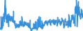 CN 2915 /Exports /Unit = Prices (Euro/ton) /Partner: Lithuania /Reporter: Eur27_2020 /2915:Saturated Acyclic Monocarboxylic Acids and Their Anhydrides, Halides, Peroxides and Peroxyacids; Their Halogenated, Sulphonated, Nitrated or Nitrosated Derivatives