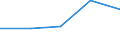 CN 2915 /Exports /Unit = Prices (Euro/ton) /Partner: Soviet Union /Reporter: Eur27 /2915:Saturated Acyclic Monocarboxylic Acids and Their Anhydrides, Halides, Peroxides and Peroxyacids; Their Halogenated, Sulphonated, Nitrated or Nitrosated Derivatives