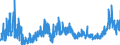 CN 2915 /Exports /Unit = Prices (Euro/ton) /Partner: Slovakia /Reporter: Eur27_2020 /2915:Saturated Acyclic Monocarboxylic Acids and Their Anhydrides, Halides, Peroxides and Peroxyacids; Their Halogenated, Sulphonated, Nitrated or Nitrosated Derivatives