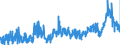 CN 2915 /Exports /Unit = Prices (Euro/ton) /Partner: Hungary /Reporter: Eur27_2020 /2915:Saturated Acyclic Monocarboxylic Acids and Their Anhydrides, Halides, Peroxides and Peroxyacids; Their Halogenated, Sulphonated, Nitrated or Nitrosated Derivatives