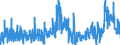 CN 2915 /Exports /Unit = Prices (Euro/ton) /Partner: Ukraine /Reporter: Eur27_2020 /2915:Saturated Acyclic Monocarboxylic Acids and Their Anhydrides, Halides, Peroxides and Peroxyacids; Their Halogenated, Sulphonated, Nitrated or Nitrosated Derivatives