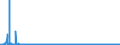 CN 2915 /Exports /Unit = Prices (Euro/ton) /Partner: Belarus /Reporter: Eur27_2020 /2915:Saturated Acyclic Monocarboxylic Acids and Their Anhydrides, Halides, Peroxides and Peroxyacids; Their Halogenated, Sulphonated, Nitrated or Nitrosated Derivatives