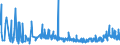 KN 2915 /Exporte /Einheit = Preise (Euro/Tonne) /Partnerland: Moldau /Meldeland: Eur27_2020 /2915:Carbonsäuren, Gesättigt, Acyclisch, Einbasisch, und Ihre Anhydride, Halogenide, Peroxide und Peroxysäuren; Ihre Halogen-, Sulfo-, Nitro- Oder Nitrosoderivate