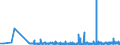 KN 2915 /Exporte /Einheit = Preise (Euro/Tonne) /Partnerland: Georgien /Meldeland: Eur27_2020 /2915:Carbonsäuren, Gesättigt, Acyclisch, Einbasisch, und Ihre Anhydride, Halogenide, Peroxide und Peroxysäuren; Ihre Halogen-, Sulfo-, Nitro- Oder Nitrosoderivate