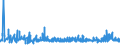 KN 2915 /Exporte /Einheit = Preise (Euro/Tonne) /Partnerland: Bosn.-herzegowina /Meldeland: Eur27_2020 /2915:Carbonsäuren, Gesättigt, Acyclisch, Einbasisch, und Ihre Anhydride, Halogenide, Peroxide und Peroxysäuren; Ihre Halogen-, Sulfo-, Nitro- Oder Nitrosoderivate