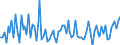 CN 2915 /Exports /Unit = Prices (Euro/ton) /Partner: Serb.monten. /Reporter: Eur15 /2915:Saturated Acyclic Monocarboxylic Acids and Their Anhydrides, Halides, Peroxides and Peroxyacids; Their Halogenated, Sulphonated, Nitrated or Nitrosated Derivatives