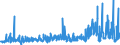 KN 2915 /Exporte /Einheit = Preise (Euro/Tonne) /Partnerland: Ehem.jug.rep.mazed /Meldeland: Eur27_2020 /2915:Carbonsäuren, Gesättigt, Acyclisch, Einbasisch, und Ihre Anhydride, Halogenide, Peroxide und Peroxysäuren; Ihre Halogen-, Sulfo-, Nitro- Oder Nitrosoderivate