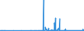 KN 2915 /Exporte /Einheit = Preise (Euro/Tonne) /Partnerland: Montenegro /Meldeland: Eur27_2020 /2915:Carbonsäuren, Gesättigt, Acyclisch, Einbasisch, und Ihre Anhydride, Halogenide, Peroxide und Peroxysäuren; Ihre Halogen-, Sulfo-, Nitro- Oder Nitrosoderivate