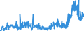 CN 2915 /Exports /Unit = Prices (Euro/ton) /Partner: Serbia /Reporter: Eur27_2020 /2915:Saturated Acyclic Monocarboxylic Acids and Their Anhydrides, Halides, Peroxides and Peroxyacids; Their Halogenated, Sulphonated, Nitrated or Nitrosated Derivatives