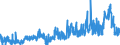 CN 2915 /Exports /Unit = Prices (Euro/ton) /Partner: Morocco /Reporter: Eur27_2020 /2915:Saturated Acyclic Monocarboxylic Acids and Their Anhydrides, Halides, Peroxides and Peroxyacids; Their Halogenated, Sulphonated, Nitrated or Nitrosated Derivatives