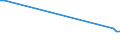 KN 2915 /Exporte /Einheit = Preise (Euro/Tonne) /Partnerland: Süd-sudan /Meldeland: Europäische Union /2915:Carbonsäuren, Gesättigt, Acyclisch, Einbasisch, und Ihre Anhydride, Halogenide, Peroxide und Peroxysäuren; Ihre Halogen-, Sulfo-, Nitro- Oder Nitrosoderivate