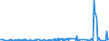 KN 2915 /Exporte /Einheit = Preise (Euro/Tonne) /Partnerland: Mauretanien /Meldeland: Eur27_2020 /2915:Carbonsäuren, Gesättigt, Acyclisch, Einbasisch, und Ihre Anhydride, Halogenide, Peroxide und Peroxysäuren; Ihre Halogen-, Sulfo-, Nitro- Oder Nitrosoderivate