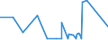 KN 2915 /Exporte /Einheit = Preise (Euro/Tonne) /Partnerland: Guinea-biss. /Meldeland: Eur27_2020 /2915:Carbonsäuren, Gesättigt, Acyclisch, Einbasisch, und Ihre Anhydride, Halogenide, Peroxide und Peroxysäuren; Ihre Halogen-, Sulfo-, Nitro- Oder Nitrosoderivate