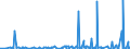 CN 2915 /Exports /Unit = Prices (Euro/ton) /Partner: Guinea /Reporter: Eur27_2020 /2915:Saturated Acyclic Monocarboxylic Acids and Their Anhydrides, Halides, Peroxides and Peroxyacids; Their Halogenated, Sulphonated, Nitrated or Nitrosated Derivatives