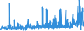 KN 2915 /Exporte /Einheit = Preise (Euro/Tonne) /Partnerland: Elfenbeink. /Meldeland: Eur27_2020 /2915:Carbonsäuren, Gesättigt, Acyclisch, Einbasisch, und Ihre Anhydride, Halogenide, Peroxide und Peroxysäuren; Ihre Halogen-, Sulfo-, Nitro- Oder Nitrosoderivate