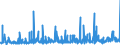 KN 2915 /Exporte /Einheit = Preise (Euro/Tonne) /Partnerland: Ghana /Meldeland: Eur27_2020 /2915:Carbonsäuren, Gesättigt, Acyclisch, Einbasisch, und Ihre Anhydride, Halogenide, Peroxide und Peroxysäuren; Ihre Halogen-, Sulfo-, Nitro- Oder Nitrosoderivate