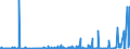 KN 2915 /Exporte /Einheit = Preise (Euro/Tonne) /Partnerland: Benin /Meldeland: Eur27_2020 /2915:Carbonsäuren, Gesättigt, Acyclisch, Einbasisch, und Ihre Anhydride, Halogenide, Peroxide und Peroxysäuren; Ihre Halogen-, Sulfo-, Nitro- Oder Nitrosoderivate