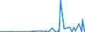 KN 2915 /Exporte /Einheit = Preise (Euro/Tonne) /Partnerland: Aequat.guin. /Meldeland: Eur27_2020 /2915:Carbonsäuren, Gesättigt, Acyclisch, Einbasisch, und Ihre Anhydride, Halogenide, Peroxide und Peroxysäuren; Ihre Halogen-, Sulfo-, Nitro- Oder Nitrosoderivate